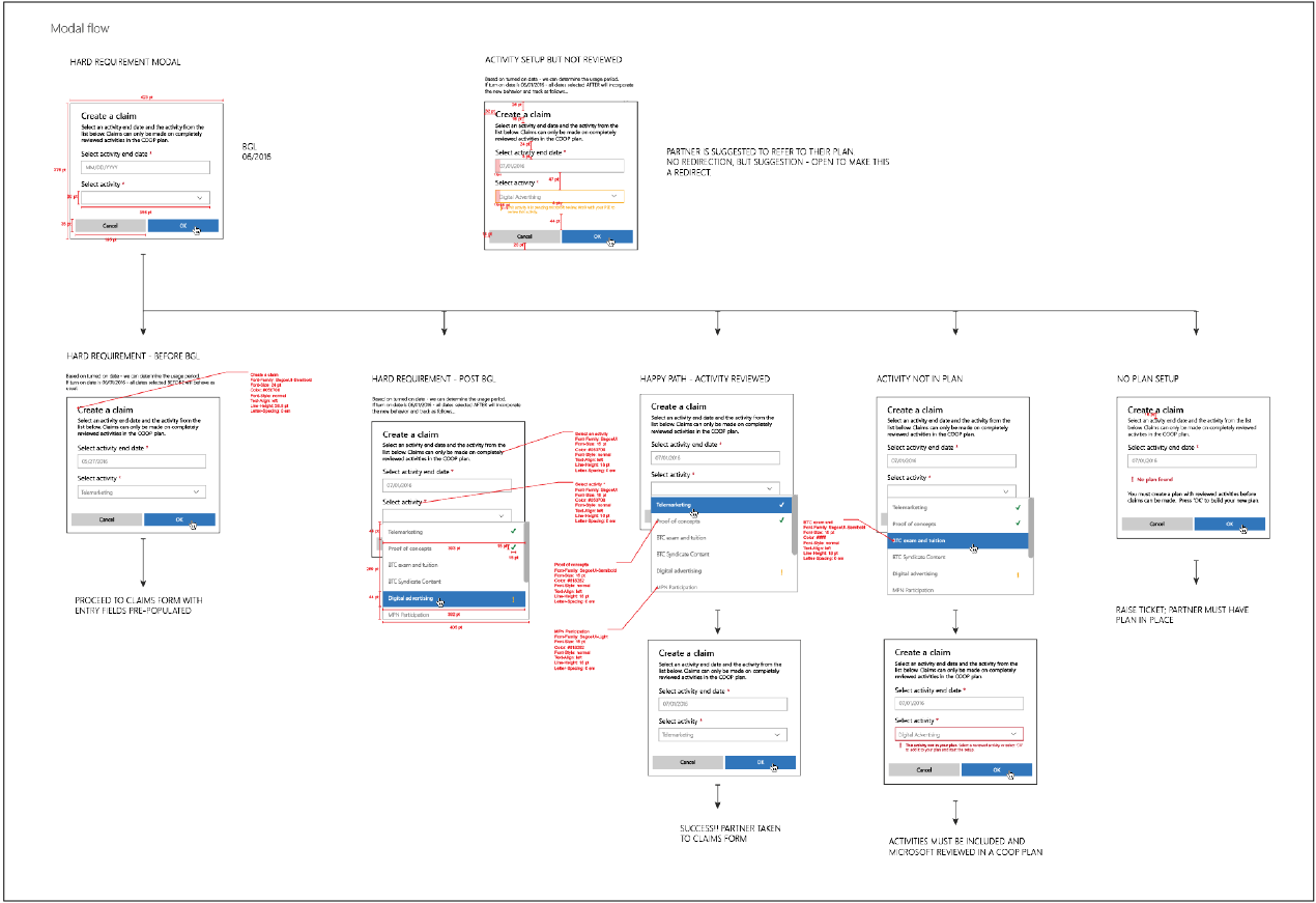 Sample deliverable of modal flow with redlines provided to the dev teams.